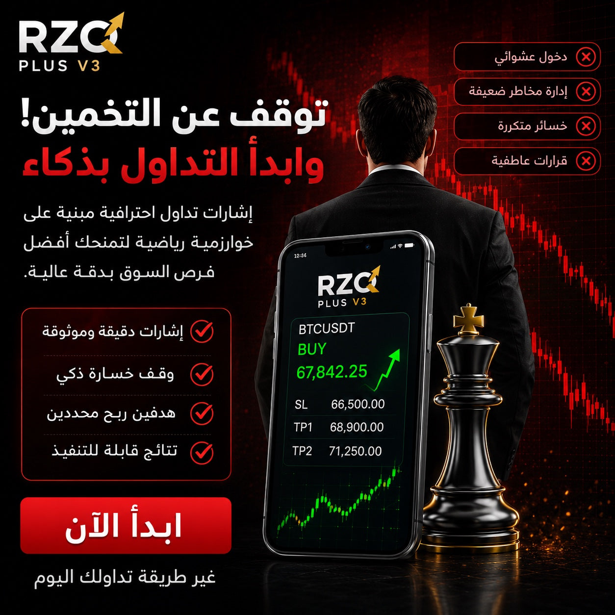 V3مؤشر رزق بلس | RZQ Plus Indicator V3